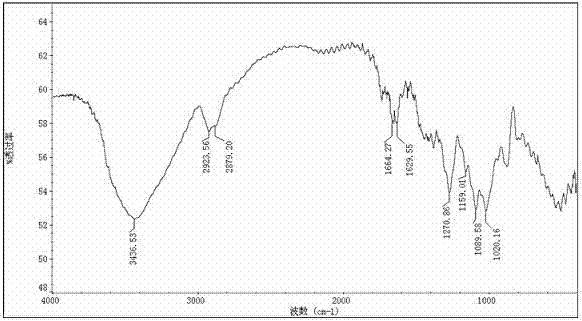 Preparation method of feed mycotoxin adsorbent