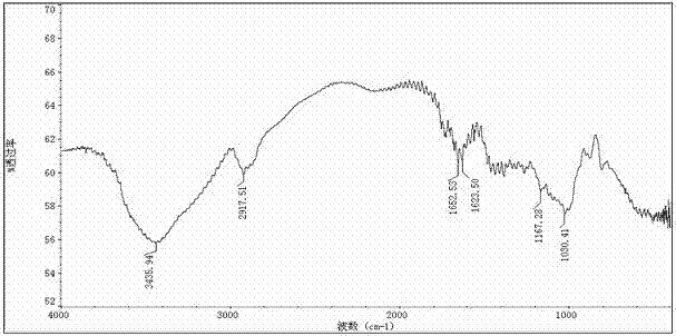 Preparation method of feed mycotoxin adsorbent