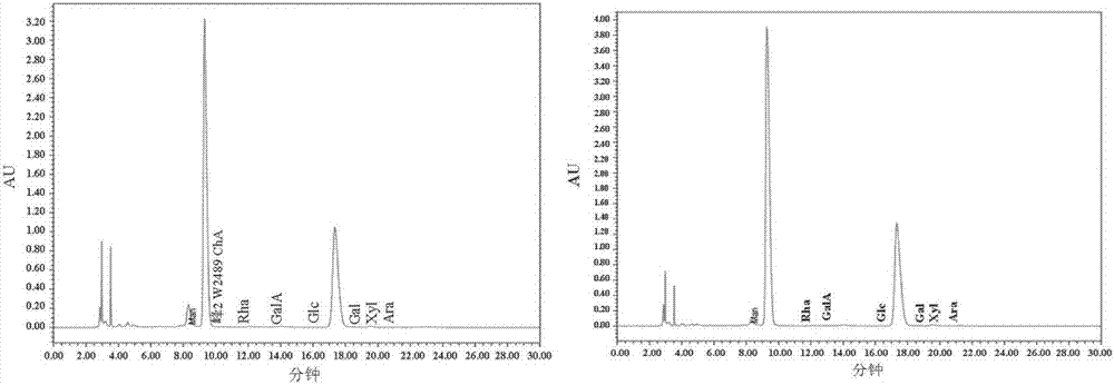 Preparation method of feed mycotoxin adsorbent