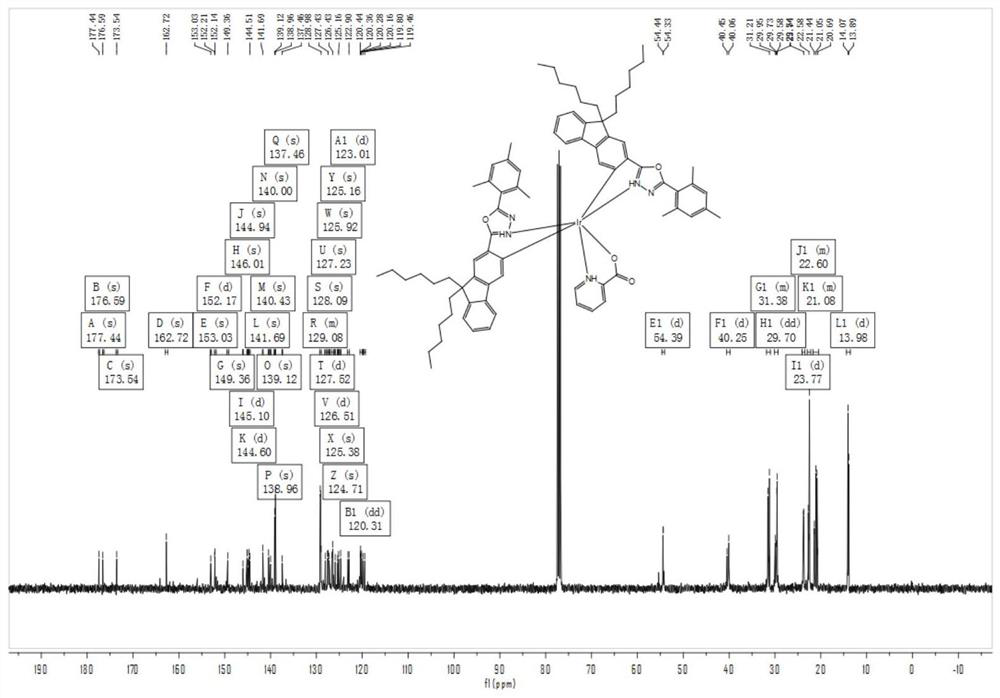 A kind of fluorenyl oxadiazole iridium complex and its application