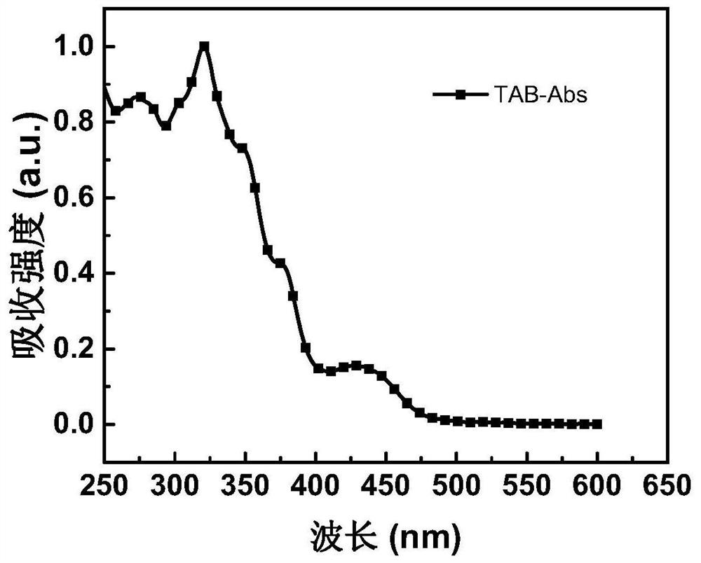 A kind of fluorenyl oxadiazole iridium complex and its application