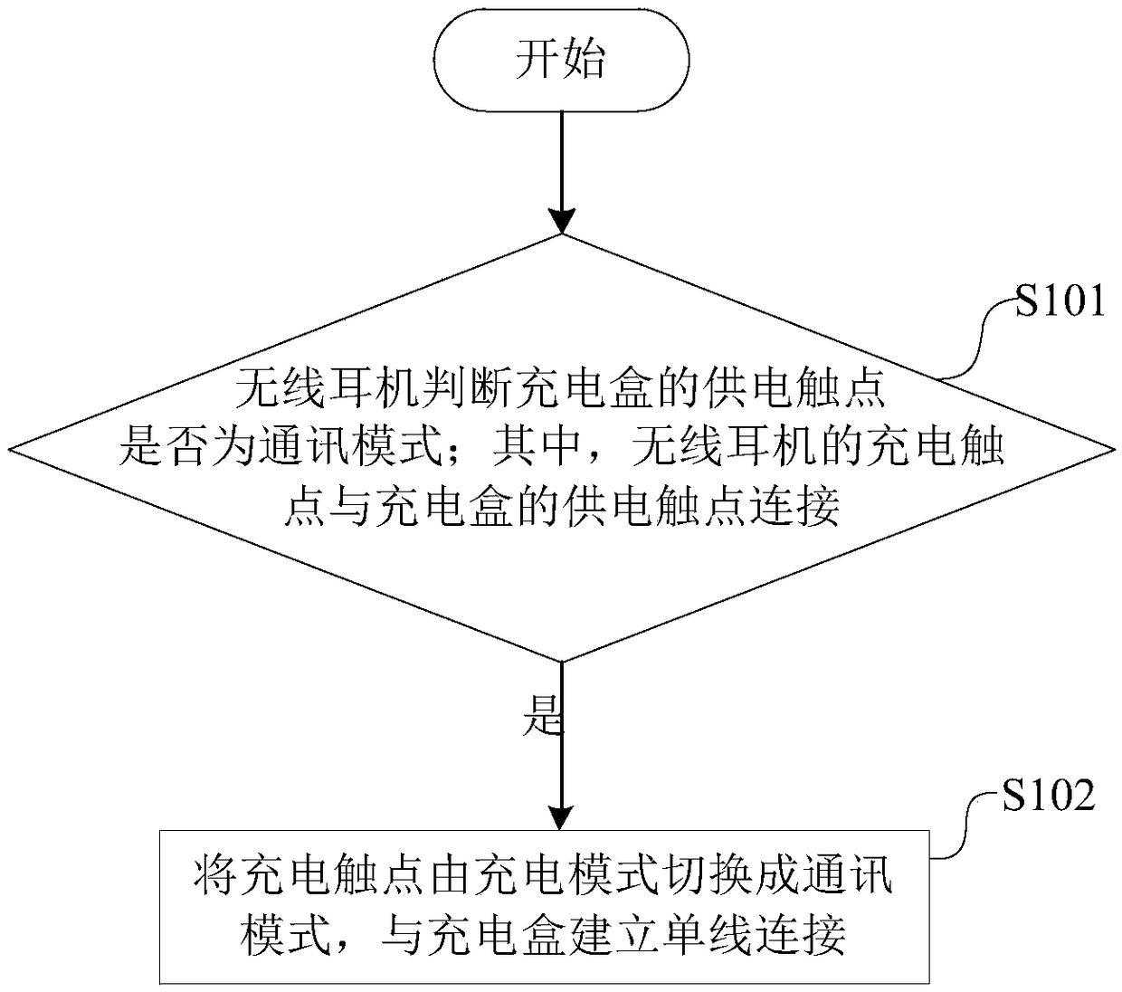 Method and apparatus for establishing single line connection, wireless earphone and charging box