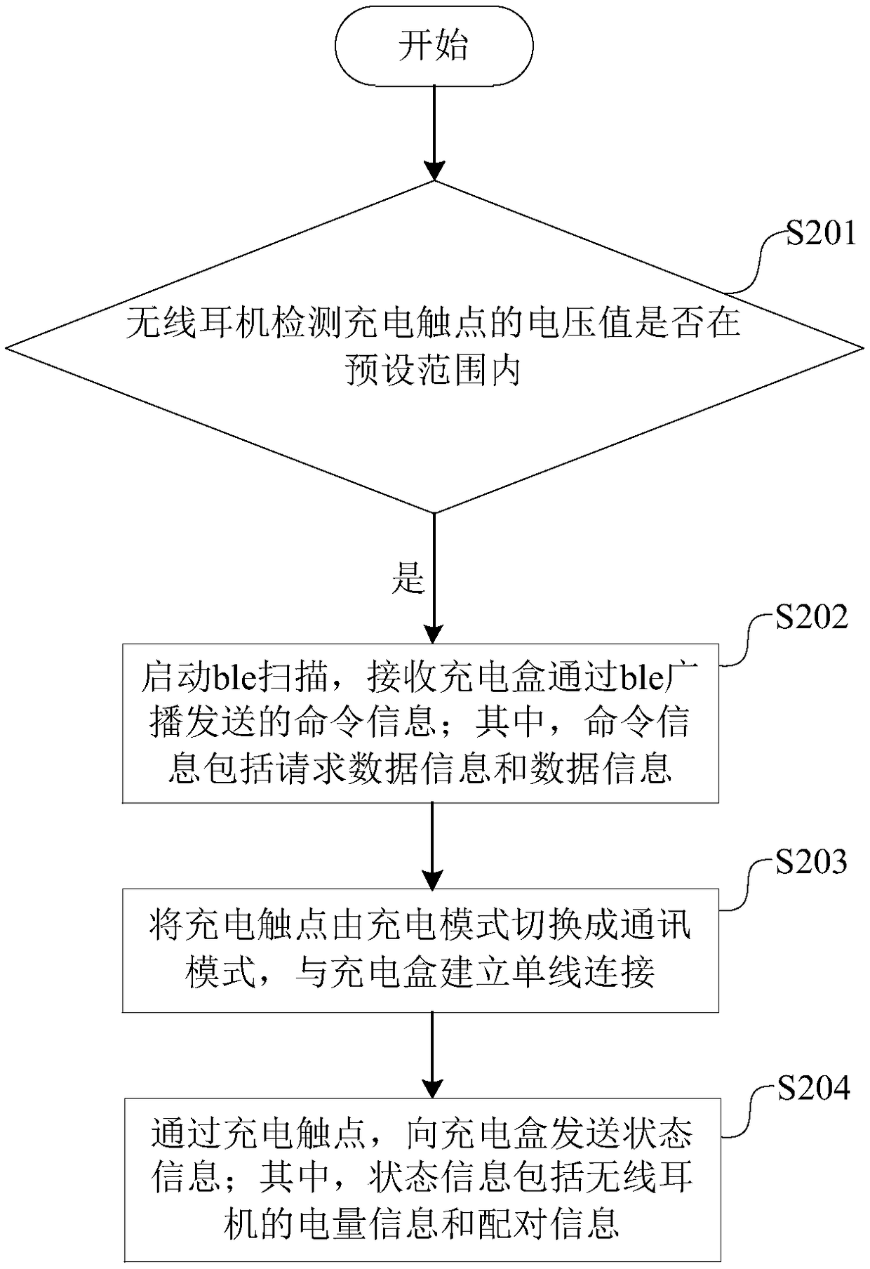 Method and apparatus for establishing single line connection, wireless earphone and charging box