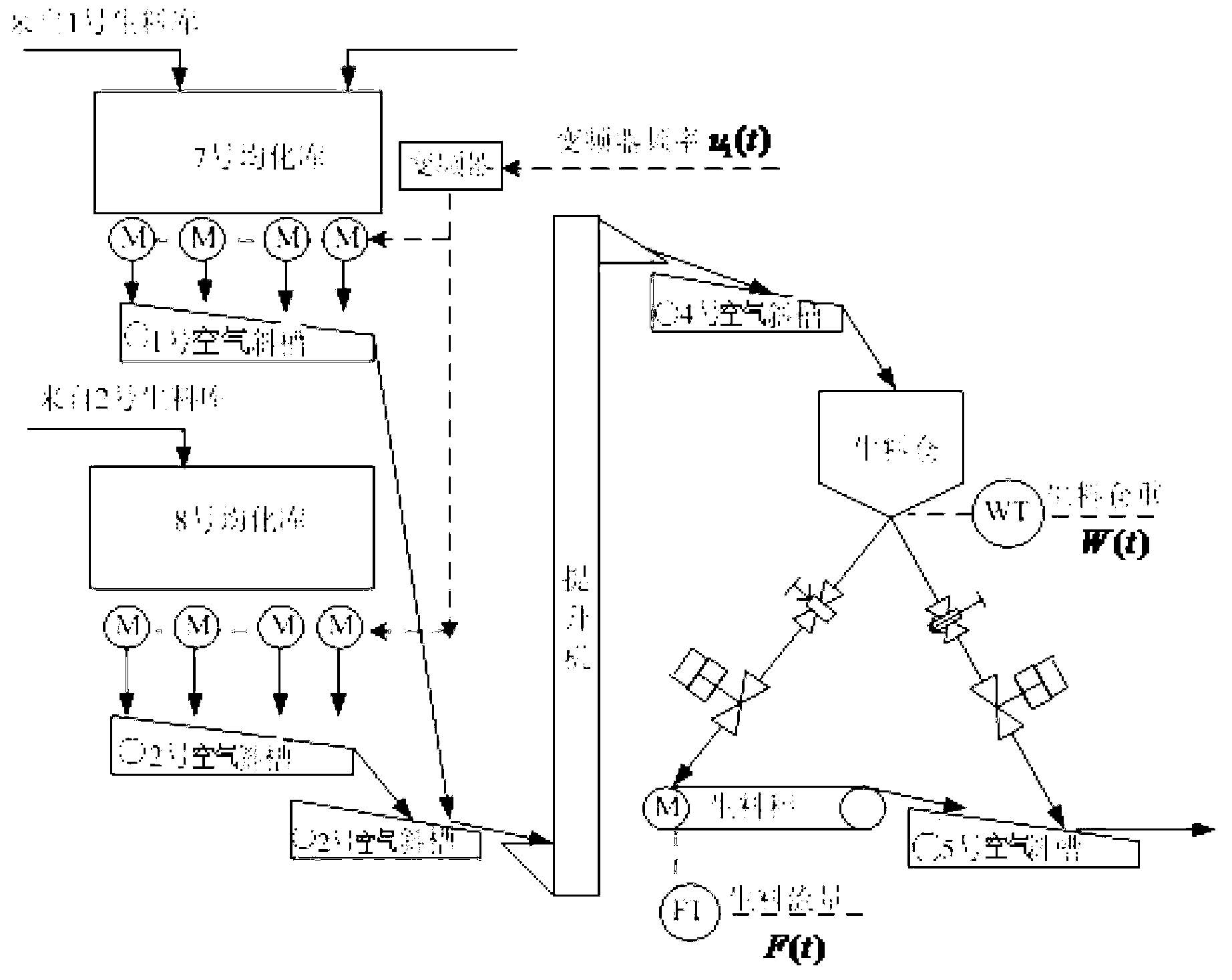 Intelligent switching control method based on bin weights and implemented in raw material feeding procedures and control system for intelligent switching control method