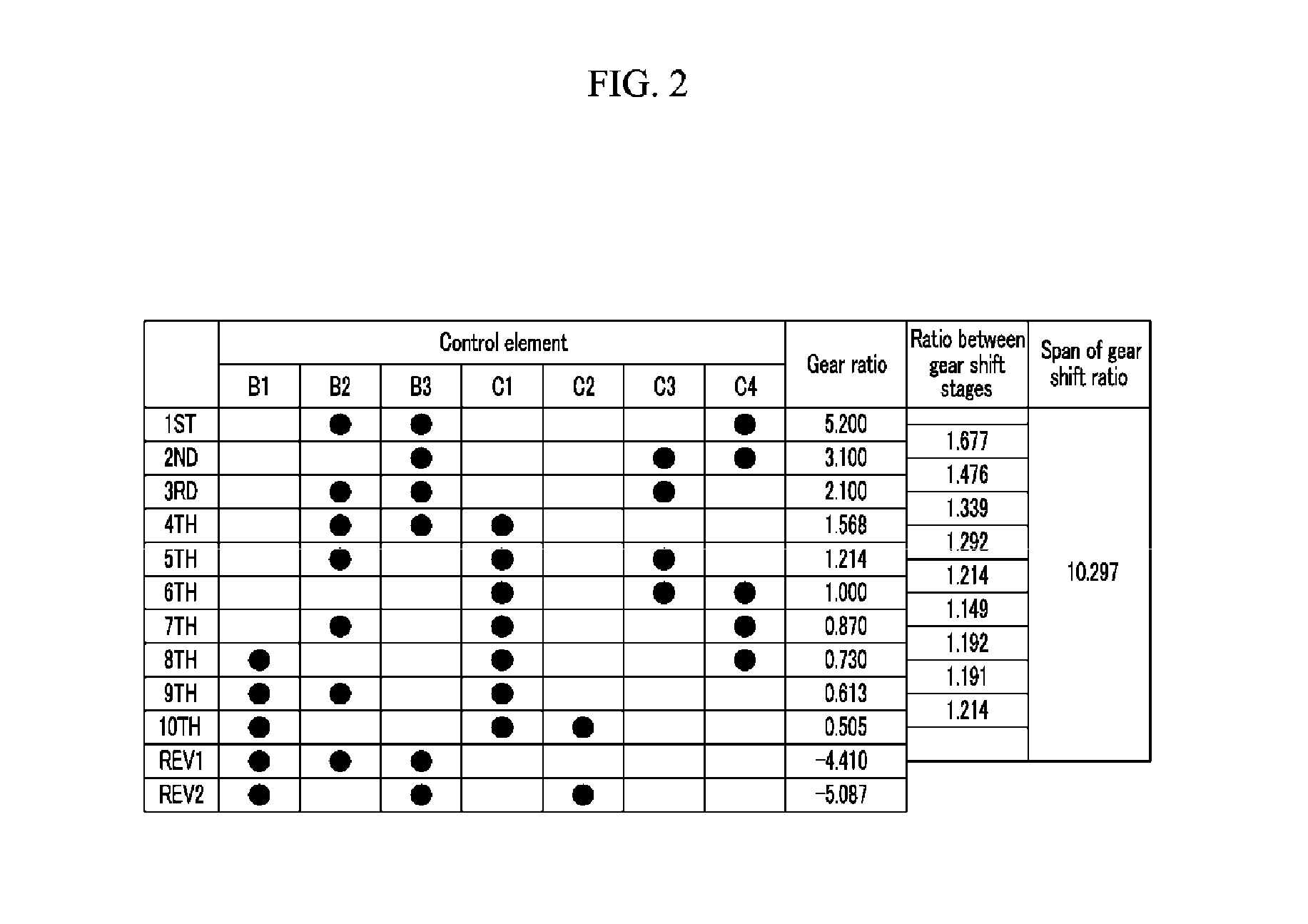 Planetary gear train of automatic transmission for vehicle