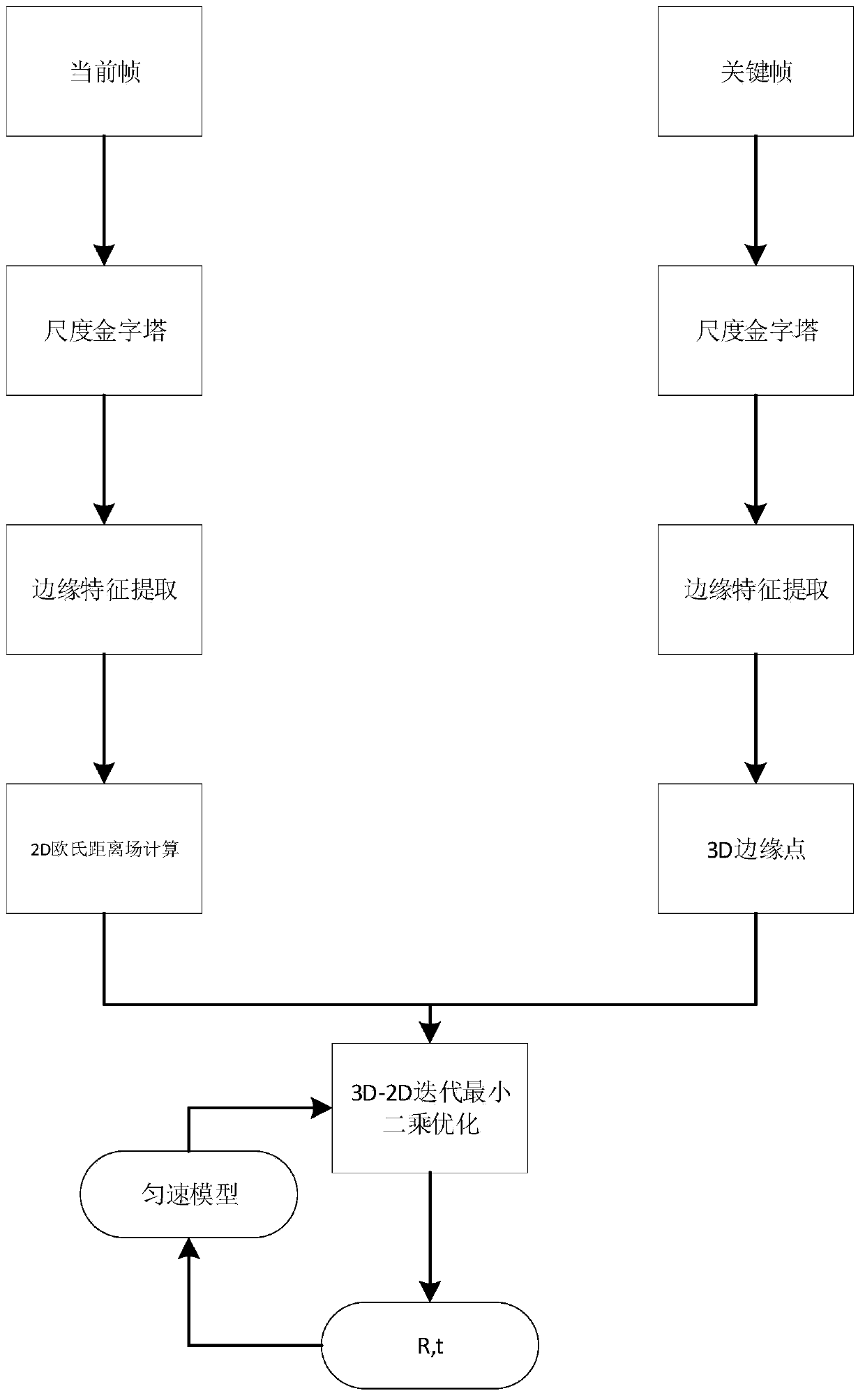 Visual SLAM method and system based on image edge features