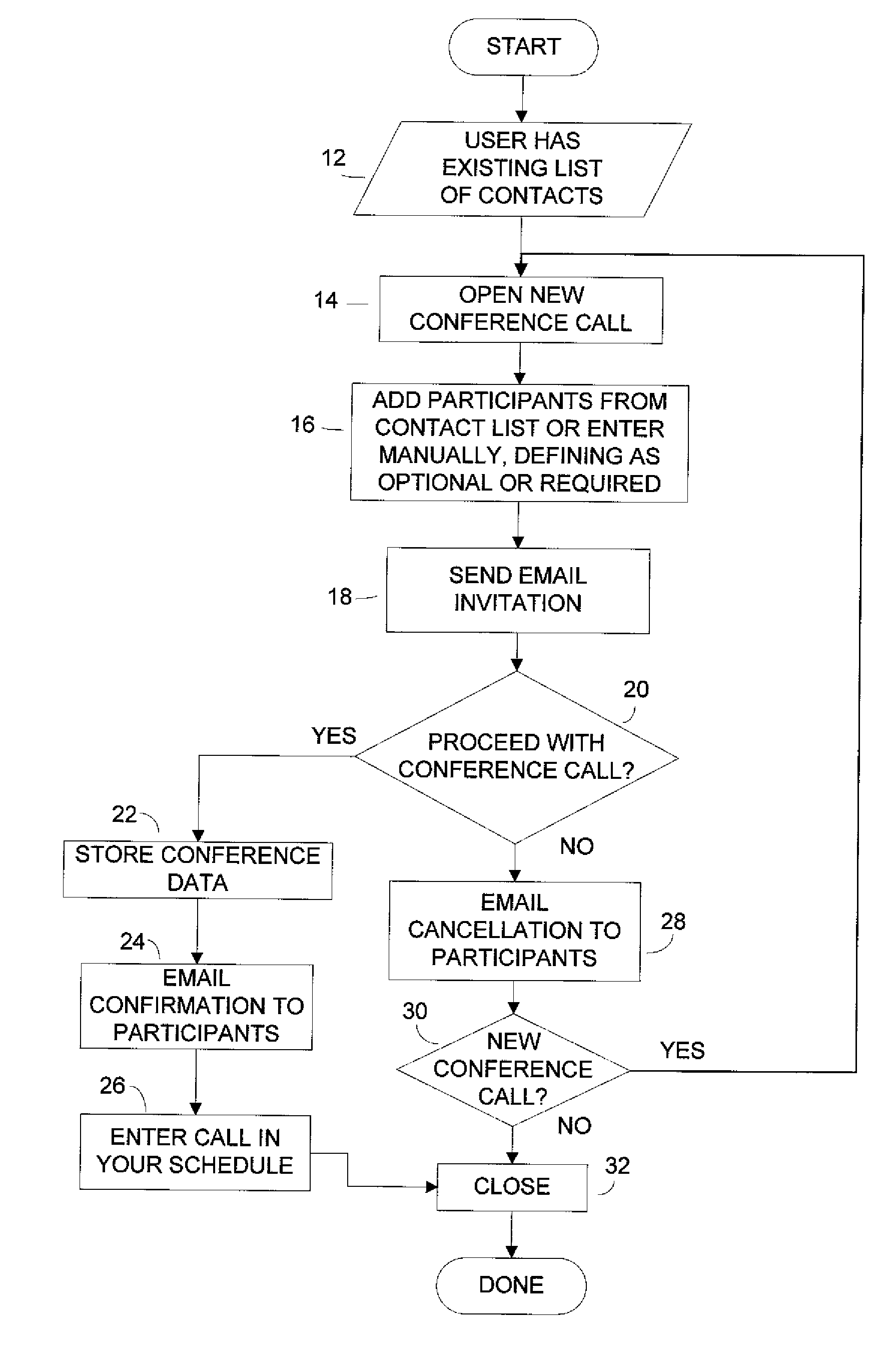 Method of and System for Conference Calling