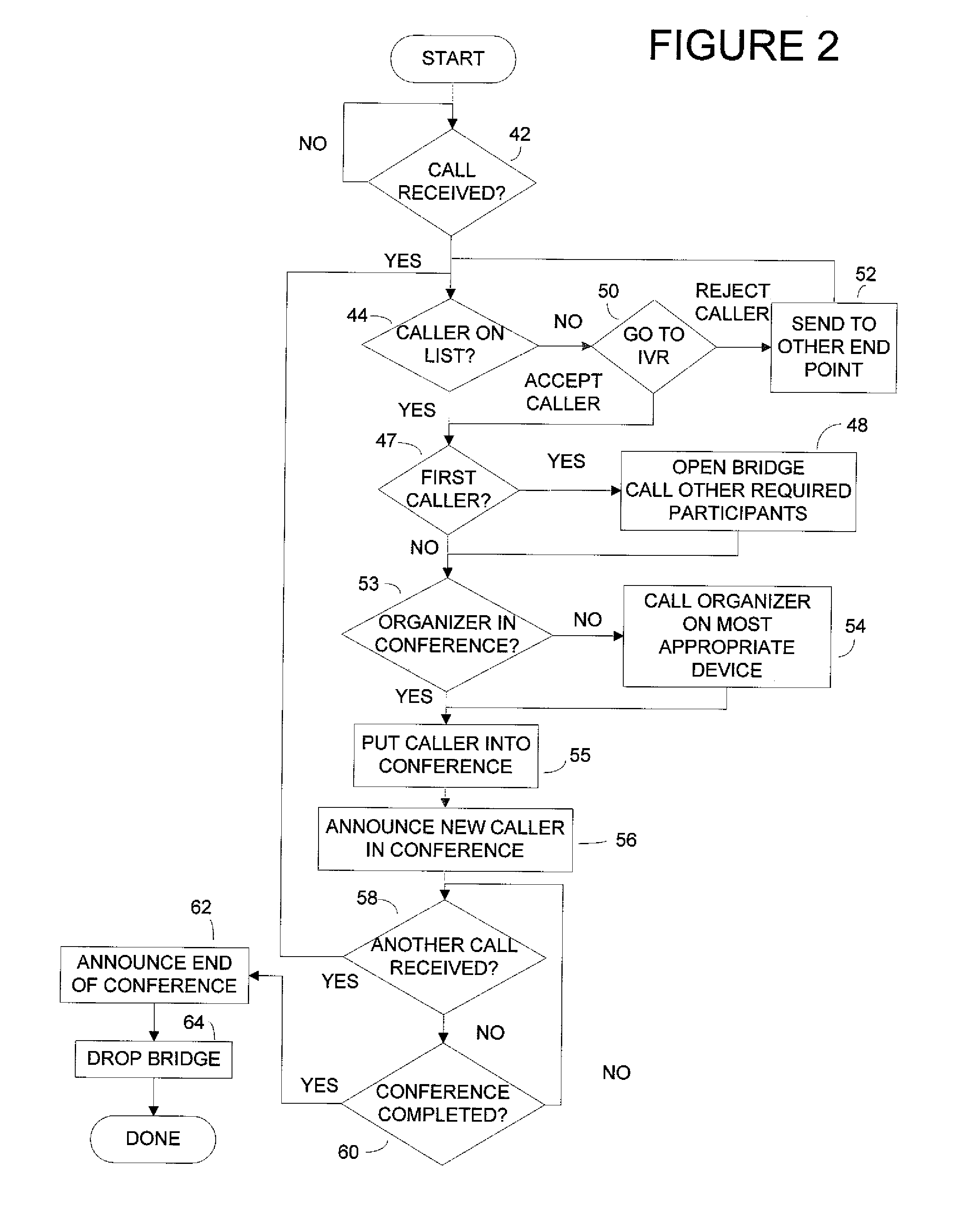 Method of and System for Conference Calling