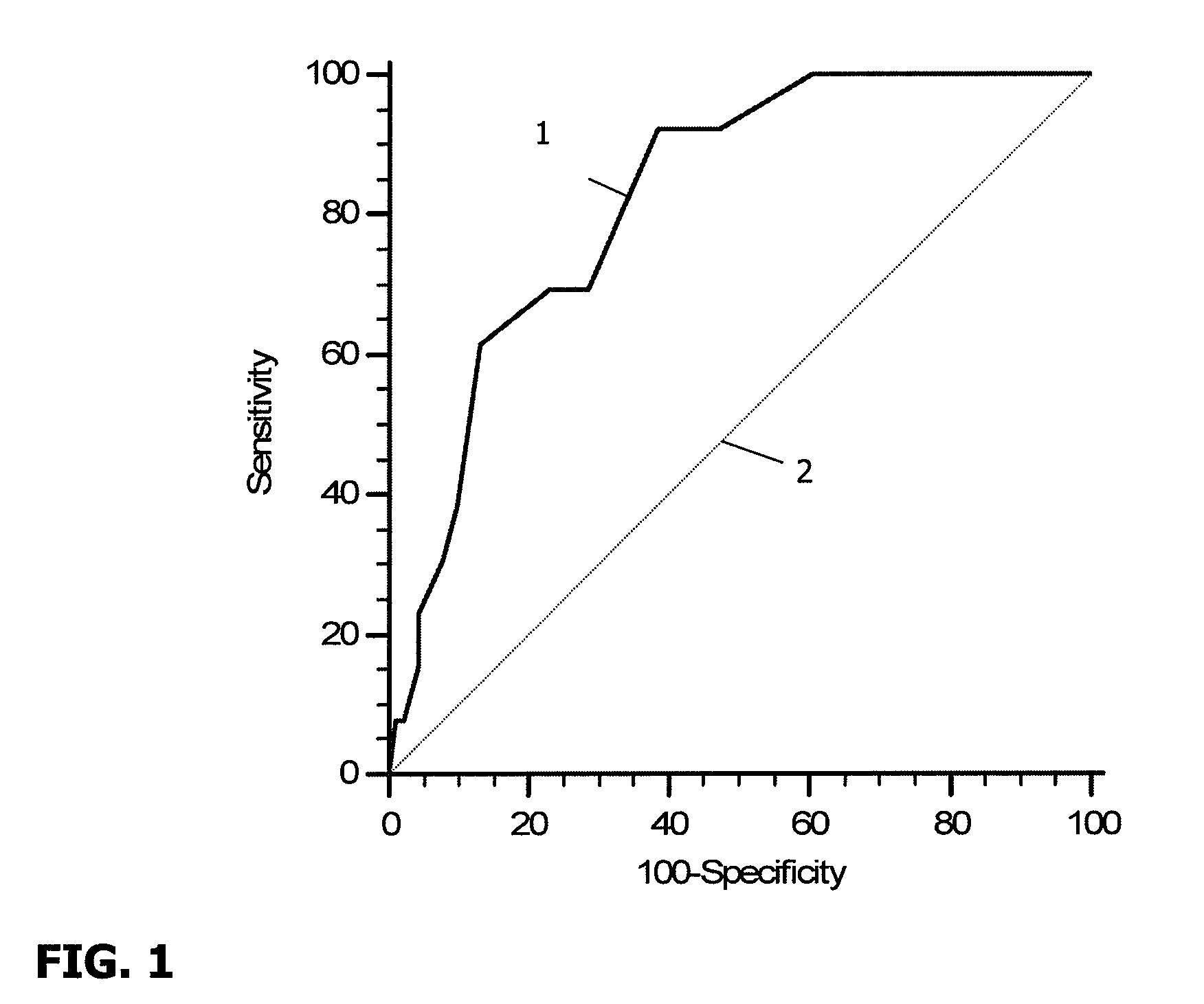 Kit for predicting implantation success in assisted fertilization