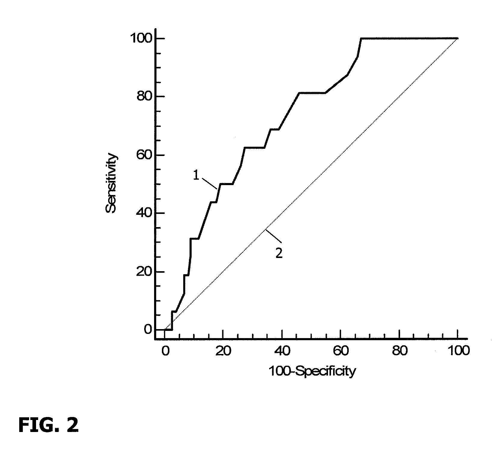 Kit for predicting implantation success in assisted fertilization