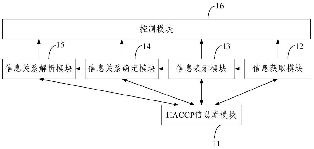 Food cold chain quality monitoring system and method