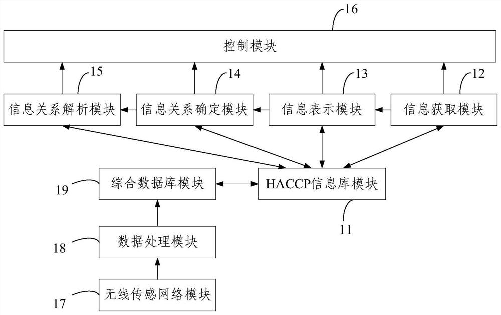 Food cold chain quality monitoring system and method