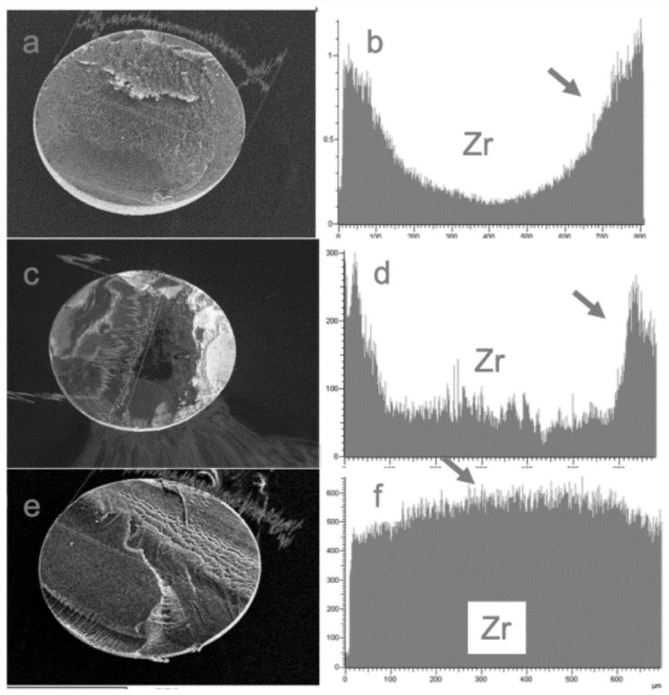 A kind of zirconium-based nano-hybrid material and its application method