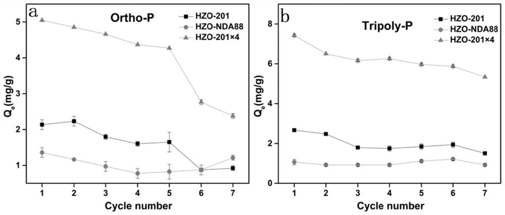 A kind of zirconium-based nano-hybrid material and its application method