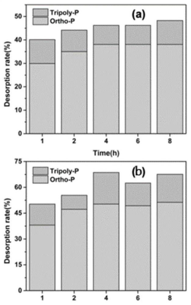 A kind of zirconium-based nano-hybrid material and its application method