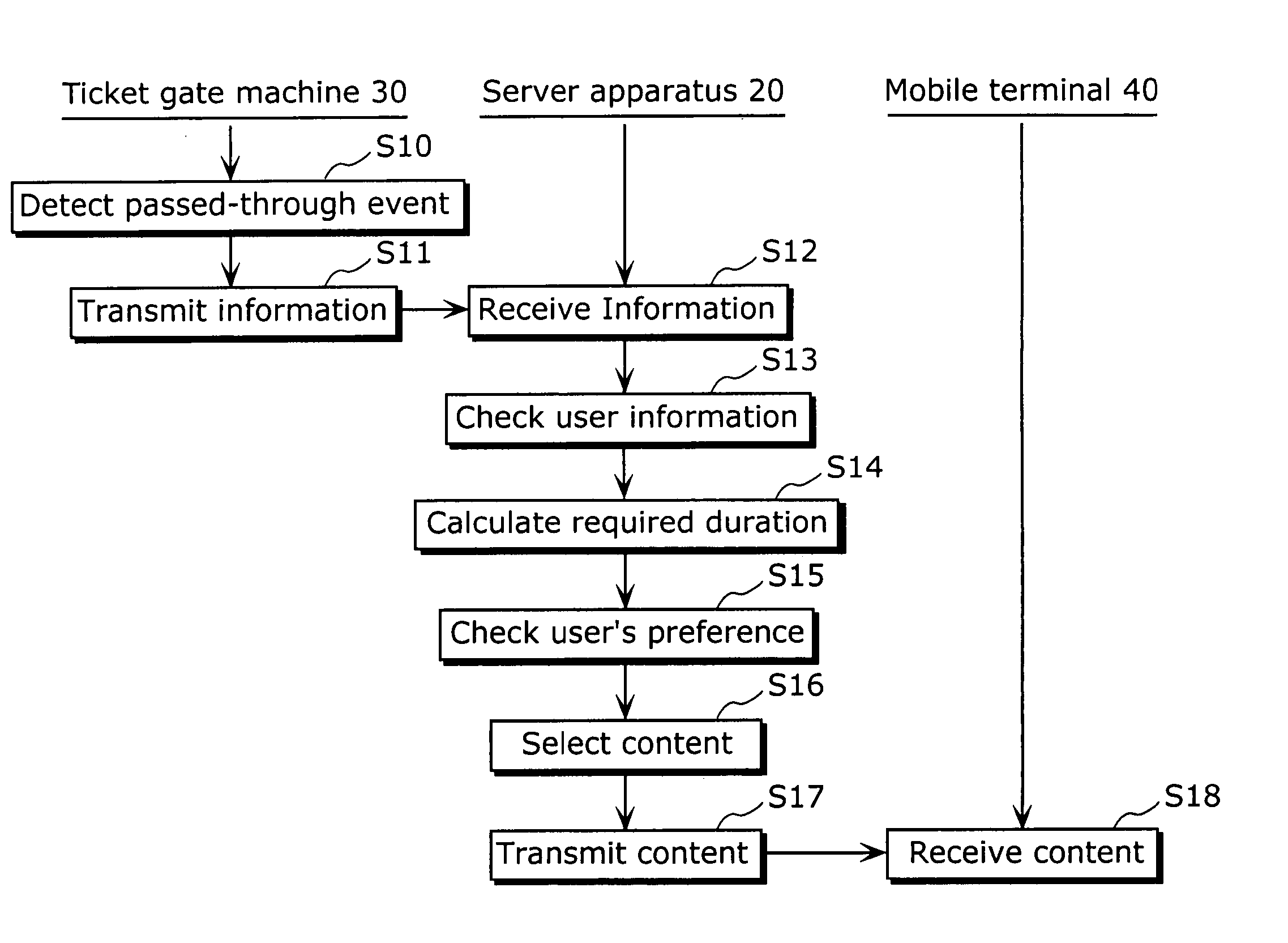 Content delivery apparatus and content reproduction apparatus