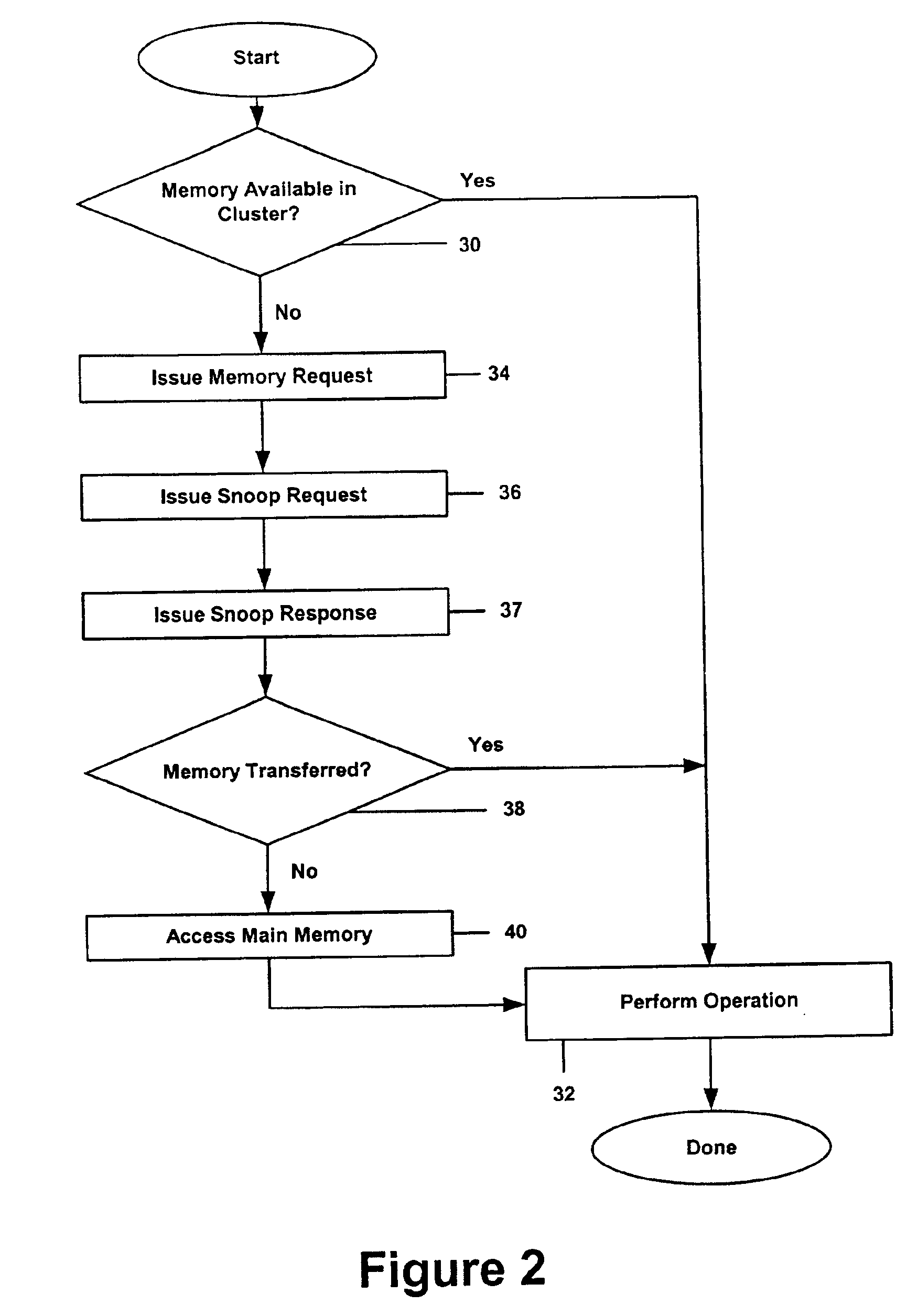 First tier cache memory preventing stale data storage