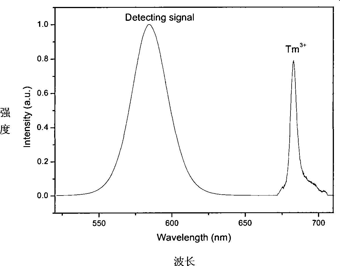 Evanescent wave optical fiber biosensor and use thereof