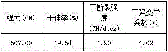 Modified cellulosic fiber