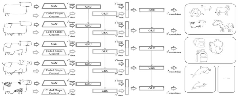 A Time-Series Sketch Recognition Method Combining Texture Features and Shape Features