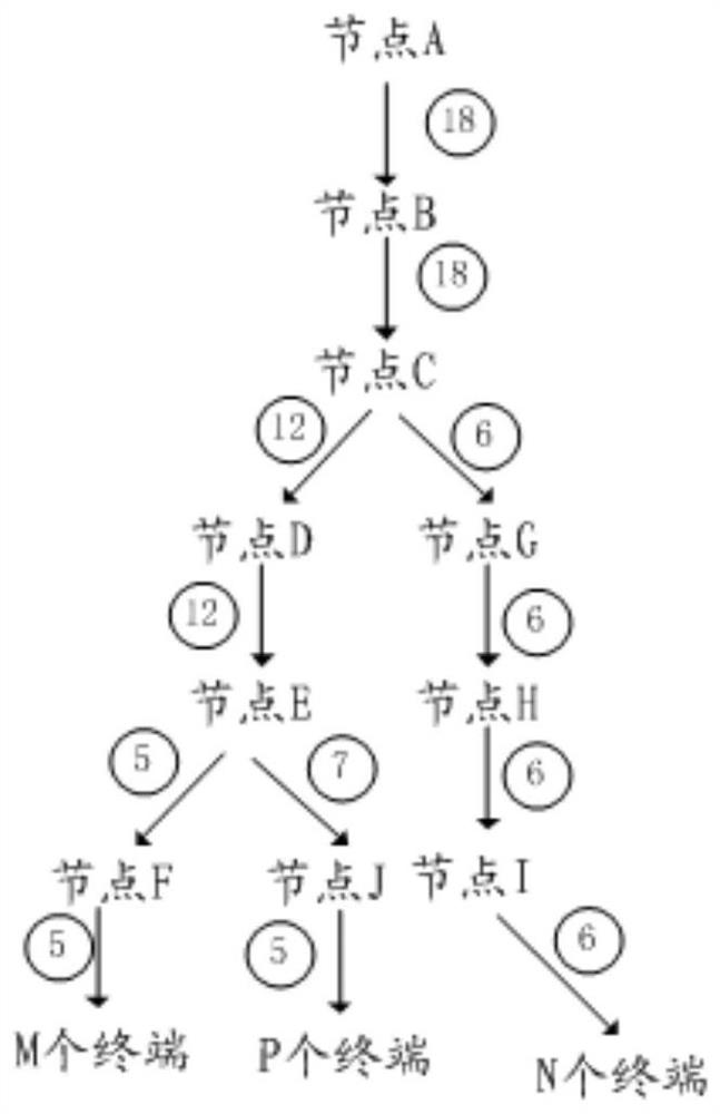 Transmission method, system, device, server, electronic device and storage medium for live video