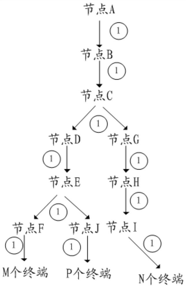 Transmission method, system, device, server, electronic device and storage medium for live video