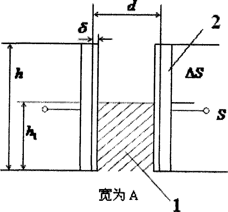 Capacitance type sensor