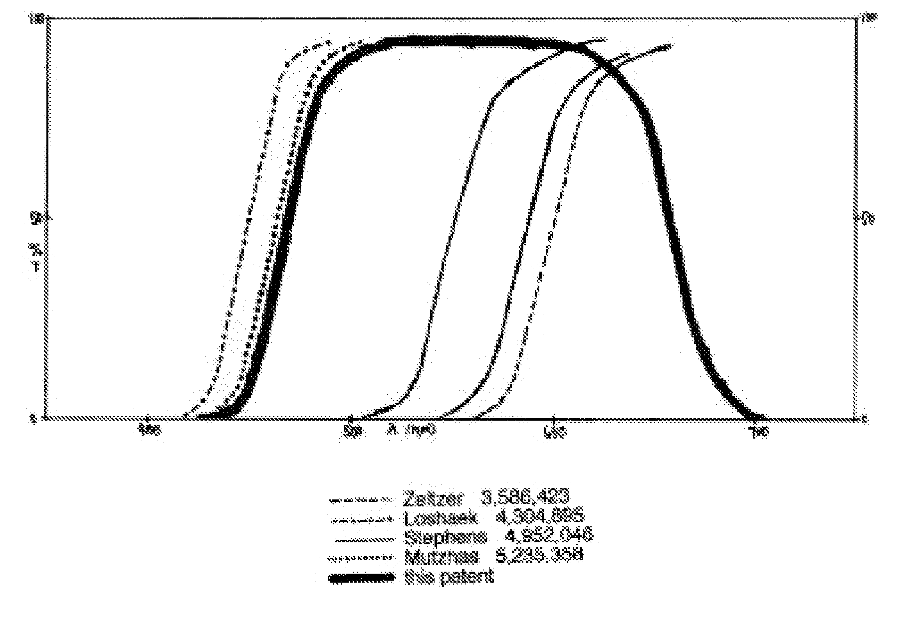 Optical devices with reduced chromatic aberration