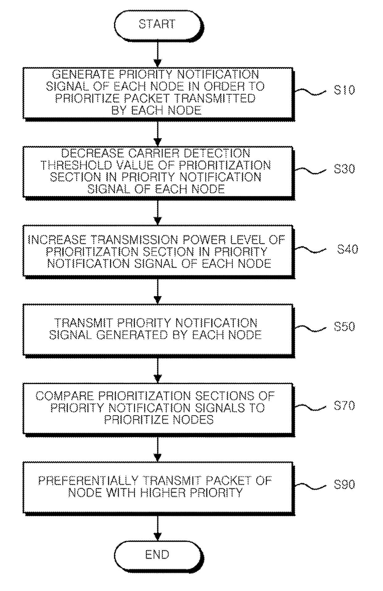 Method of preventing priority inversion in power line communication, recording medium and apparatus for performing the same