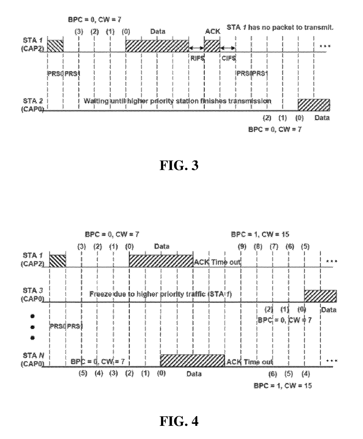 Method of preventing priority inversion in power line communication, recording medium and apparatus for performing the same