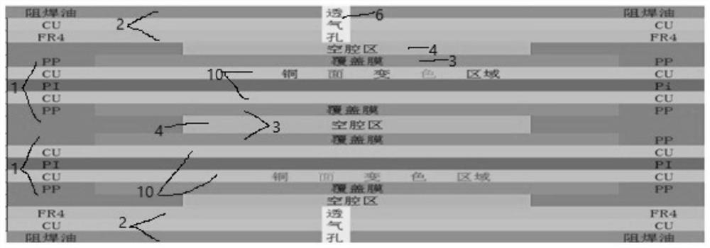 Rigid-flexible printed circuit board capable of improving discoloration of brownification layer of multilayer flexible core board and manufacturing method of rigid-flexible printed circuit board