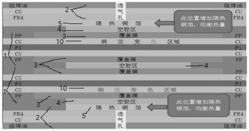 Rigid-flexible printed circuit board capable of improving discoloration of brownification layer of multilayer flexible core board and manufacturing method of rigid-flexible printed circuit board