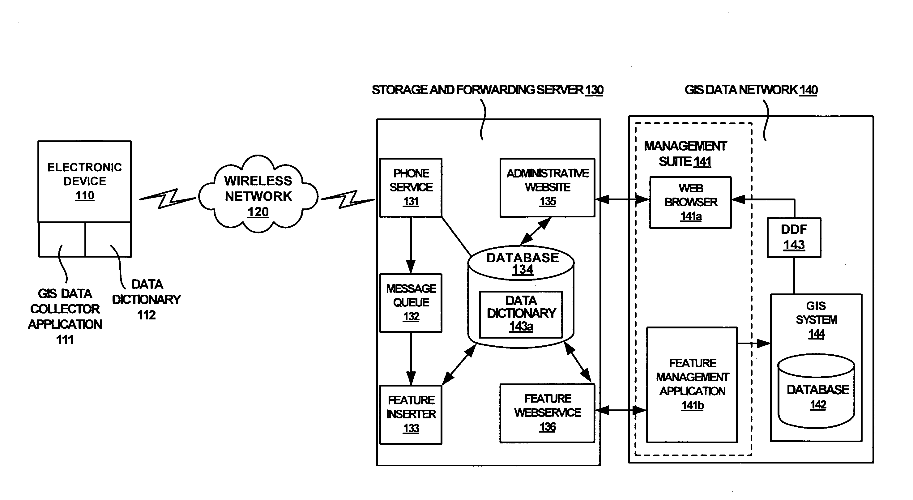 Legacy cellular device with upgraded GIS functionality