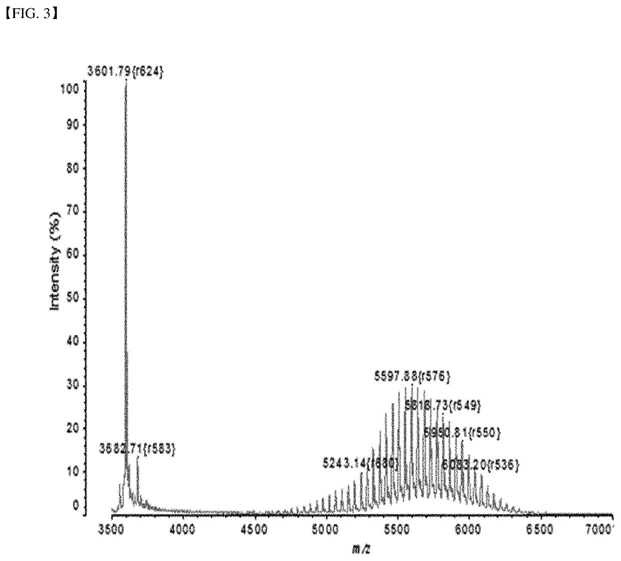 Adenovirus complex for gene delivery and gene iherapy