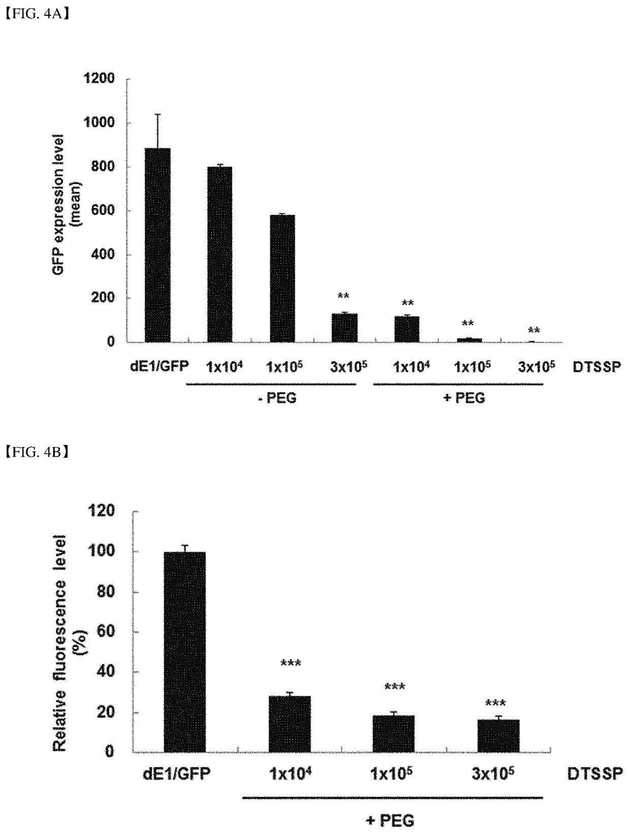 Adenovirus complex for gene delivery and gene iherapy