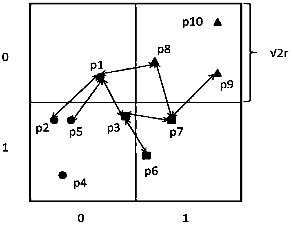 A multi-attribute query method in wireless sensor network