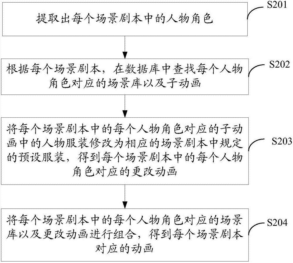 Method and device for making video