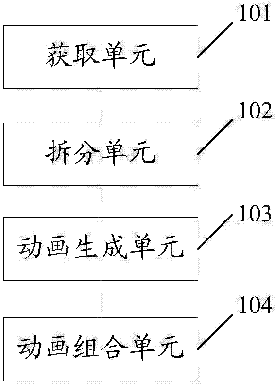 Method and device for making video