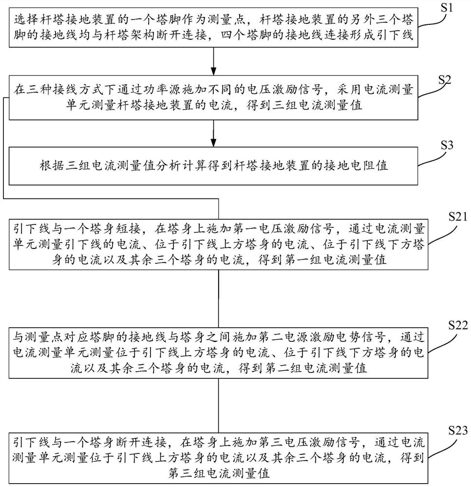 Grounding resistance test method, system and terminal equipment of tower grounding device