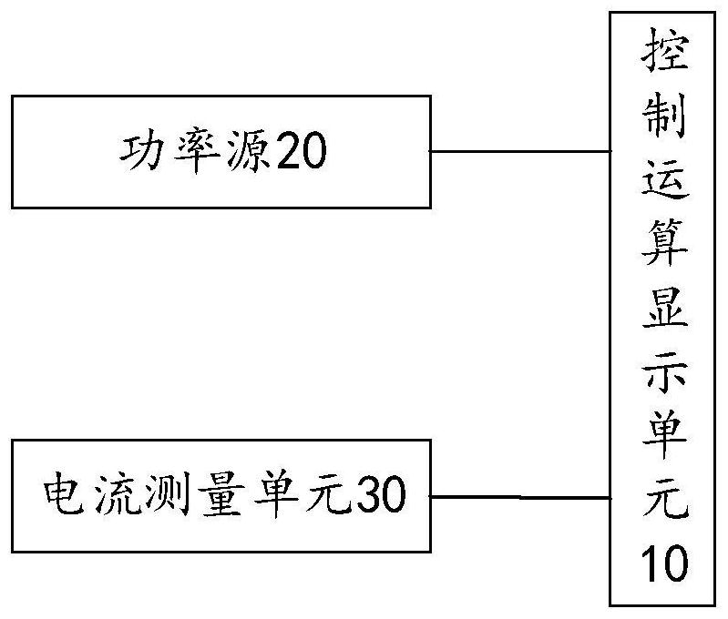 Grounding resistance test method, system and terminal equipment of tower grounding device