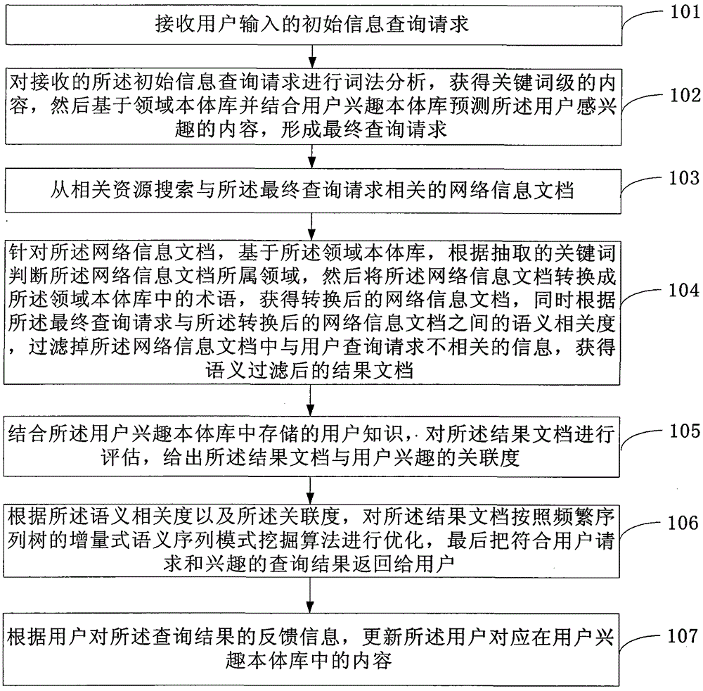 Semantic information retrieval system and method based on domain ontology