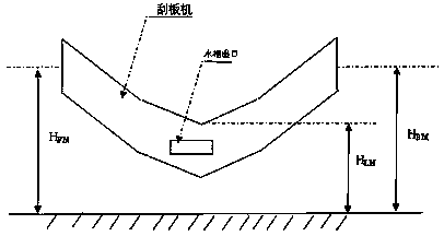 Treatment method of high concentration waste alkali solution