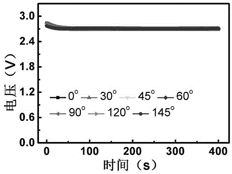 Fiber-shaped lithium air battery and preparation method thereof