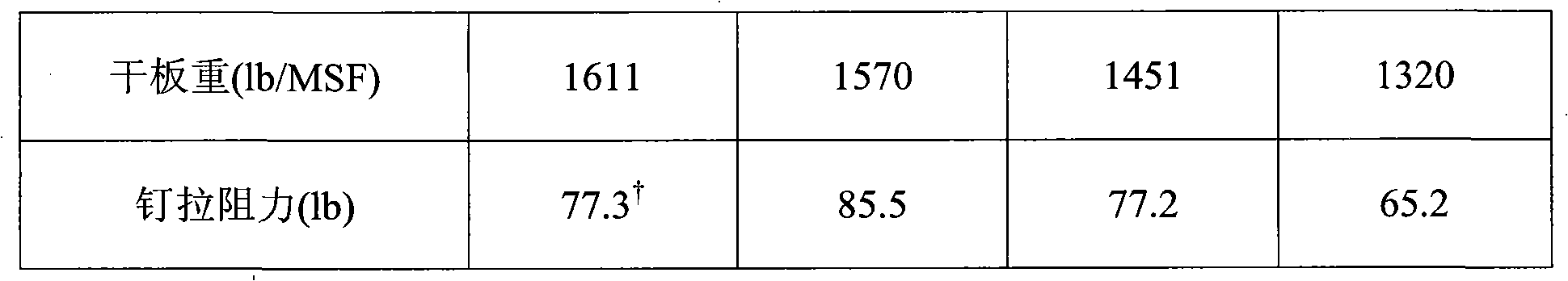 Composite light weight gypsum wallboard