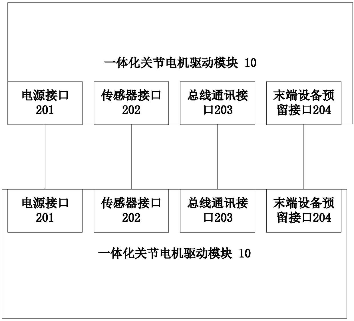 Integrated mechanical arm of joint motor and robot