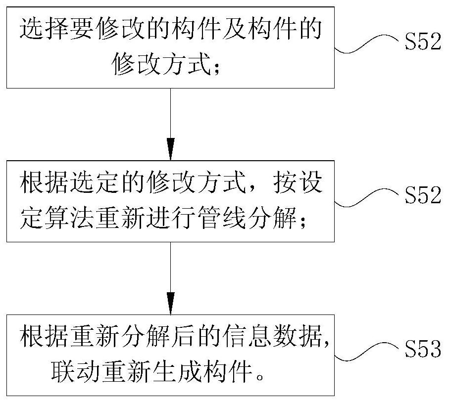 A method for automatic discharge of building piping system