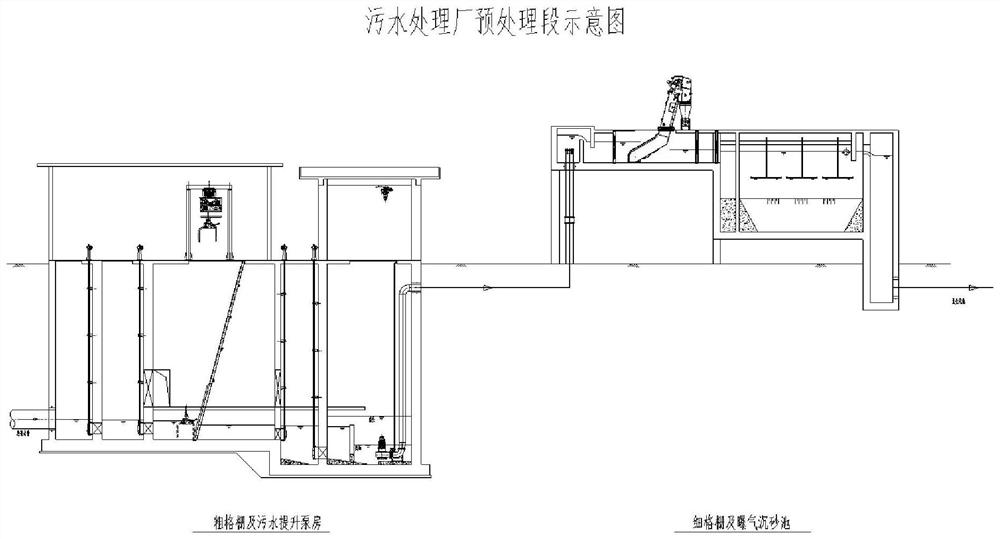 Big data intelligent analysis digital management and control platform based on sewage treatment plant