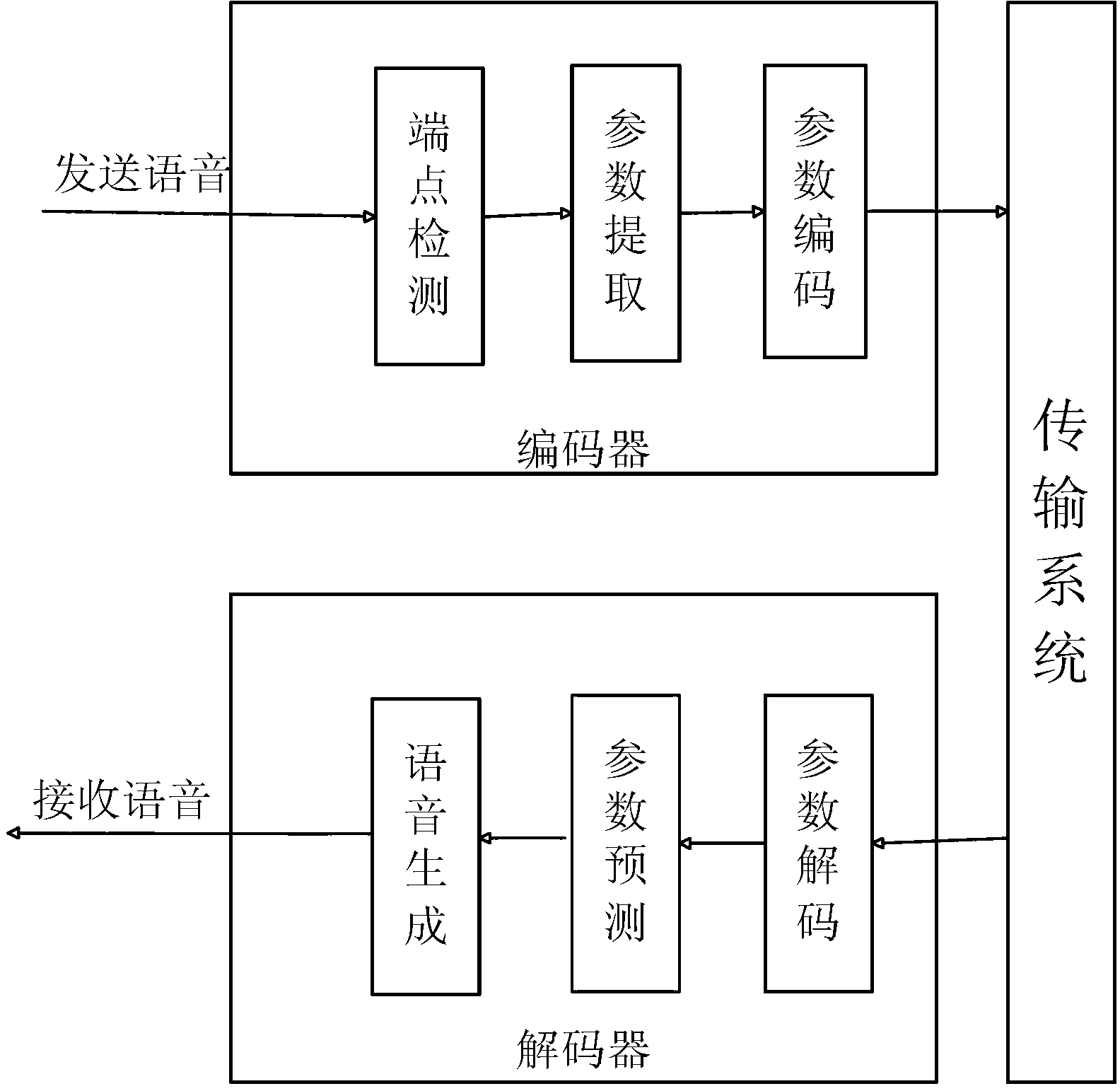 Coding method and decoding method for voice data