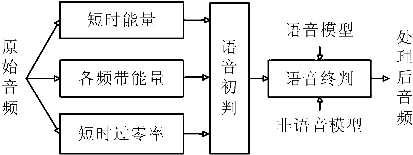 Coding method and decoding method for voice data