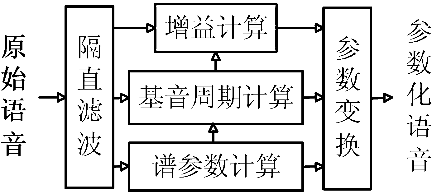 Coding method and decoding method for voice data